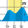 Kalaloch tide chart for Wednesday, September 25, 2024