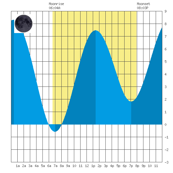 Kalaloch tide chart for Monday, September 2, 2024