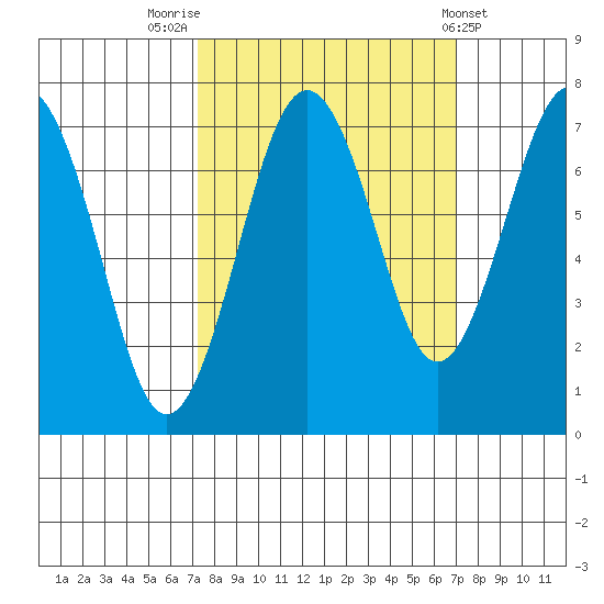 Kalaloch tide chart for Monday, September 30, 2024