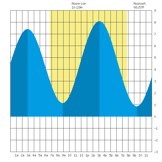 Kalaloch tide chart for Friday, September 6, 2024
