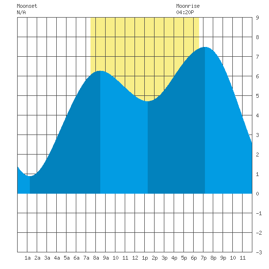 Kalaloch tide chart for Friday, October 11, 2024
