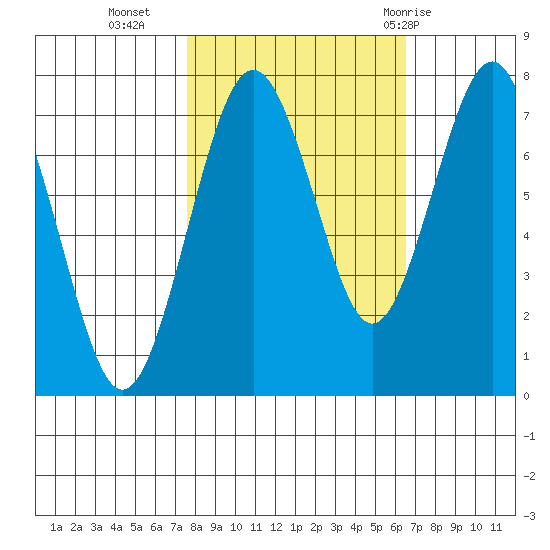 Kalaloch tide chart for Monday, October 14, 2024