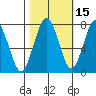 Kalaloch tide chart for Tuesday, October 15, 2024