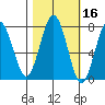 Kalaloch tide chart for Wednesday, October 16, 2024