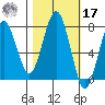 Kalaloch tide chart for Thursday, October 17, 2024