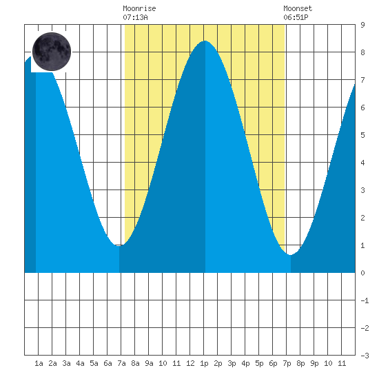 Kalaloch tide chart for Wednesday, October 2, 2024