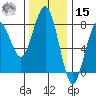 Kalaloch tide chart for Friday, November 15, 2024