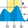 Kalaloch tide chart for Wednesday, November 6, 2024