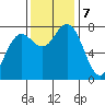 Kalaloch tide chart for Thursday, November 7, 2024