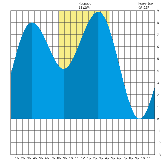 Kalaloch tide chart for Thursday, December 19, 2024