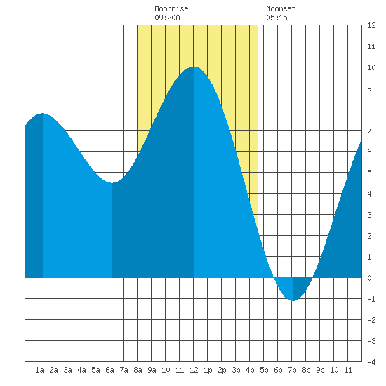 Kalaloch tide chart for Tuesday, December 31, 2024