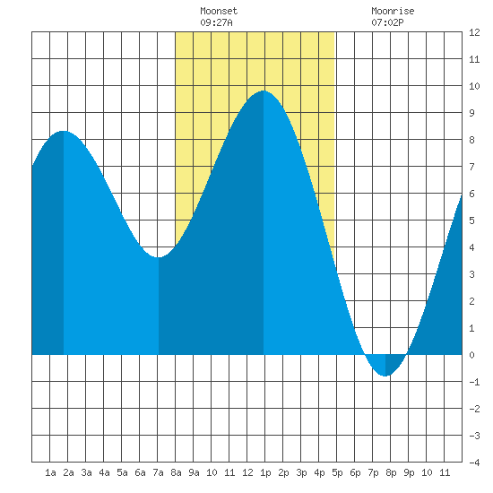 Kalaloch tide chart for Wednesday, January 15, 2025