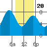 Kalaloch tide chart for Monday, January 20, 2025
