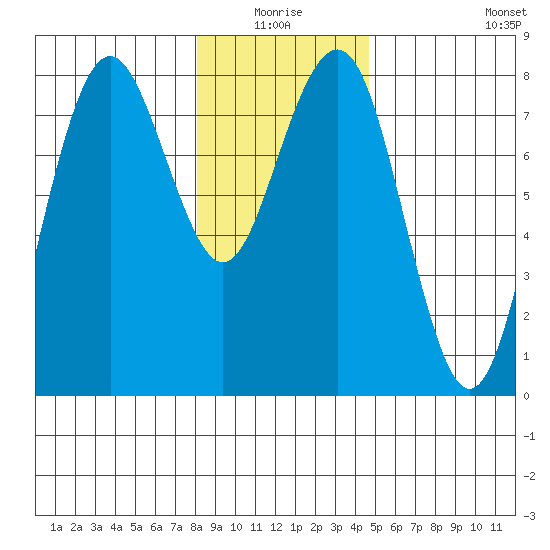 Kalaloch tide chart for Saturday, January 4, 2025