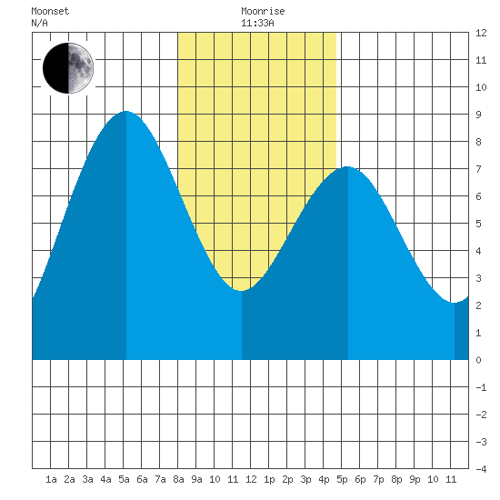 Kalaloch tide chart for Monday, January 6, 2025