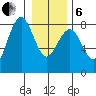 Kalaloch tide chart for Monday, January 6, 2025