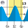 Kalaloch tide chart for Thursday, March 13, 2025
