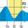 Kalaloch tide chart for Friday, March 21, 2025