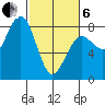 Kalaloch tide chart for Thursday, March 6, 2025