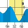 Kalaloch tide chart for Sunday, March 9, 2025