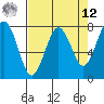 Kalaloch tide chart for Saturday, April 12, 2025