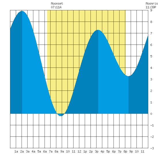 Kalaloch tide chart for Tuesday, April 15, 2025