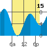 Kalaloch tide chart for Tuesday, April 15, 2025