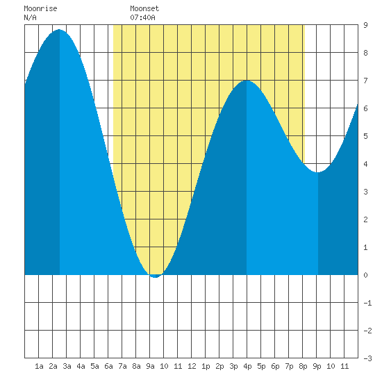 Kalaloch tide chart for Wednesday, April 16, 2025