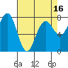 Kalaloch tide chart for Wednesday, April 16, 2025