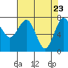 Kalaloch tide chart for Wednesday, April 23, 2025