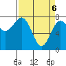 Kalaloch tide chart for Sunday, April 6, 2025