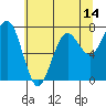 Kalaloch tide chart for Wednesday, May 14, 2025