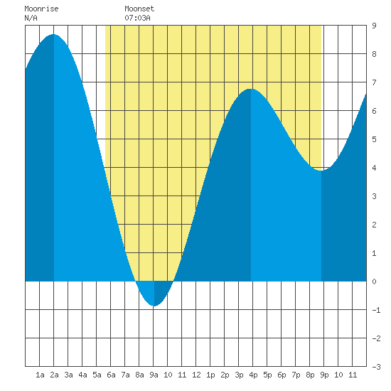 Kalaloch tide chart for Thursday, May 15, 2025