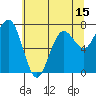 Kalaloch tide chart for Thursday, May 15, 2025