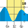 Kalaloch tide chart for Sunday, May 18, 2025