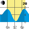 Kalaloch tide chart for Tuesday, May 20, 2025