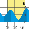 Kalaloch tide chart for Tuesday, May 6, 2025