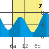 Kalaloch tide chart for Wednesday, May 7, 2025