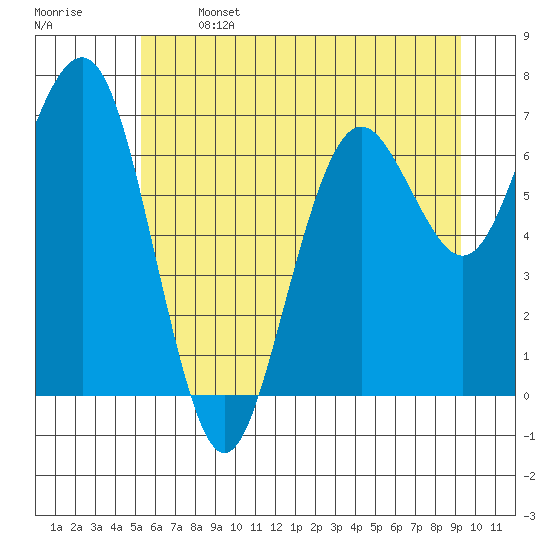 Kalaloch tide chart for Saturday, June 14, 2025