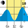 Kalaloch tide chart for Wednesday, June 18, 2025