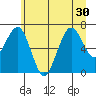 Kalaloch tide chart for Monday, June 30, 2025