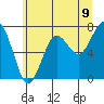 Kalaloch tide chart for Monday, June 9, 2025