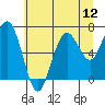 Kalaloch tide chart for Saturday, July 12, 2025