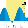Kalaloch tide chart for Tuesday, July 15, 2025