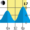 Kalaloch tide chart for Thursday, July 17, 2025