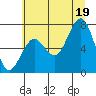 Kalaloch tide chart for Saturday, July 19, 2025