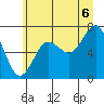 Kalaloch tide chart for Sunday, July 6, 2025