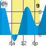 Kalaloch tide chart for Saturday, August 9, 2025