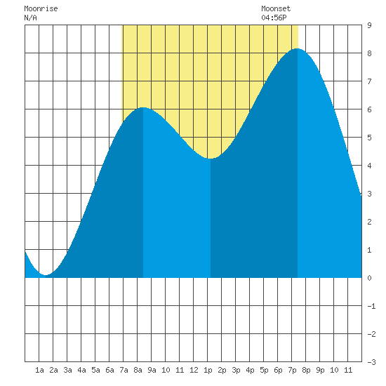 Kalaloch tide chart for Monday, September 15, 2025