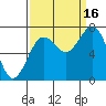 Kalaloch tide chart for Tuesday, September 16, 2025